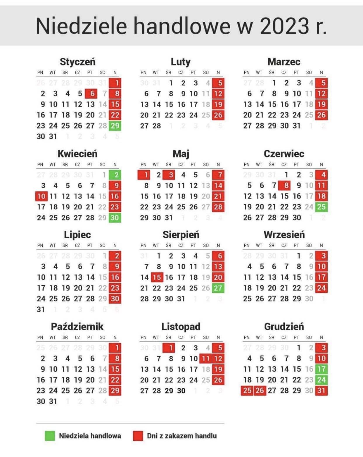 Apsipirkimas Lenkijoje: kaip sutaupyti