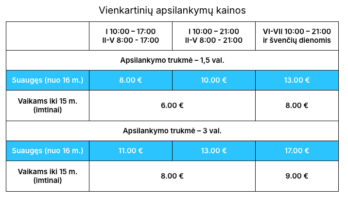 Kupiškio baseinas su vaikais Lietuvoje kainos